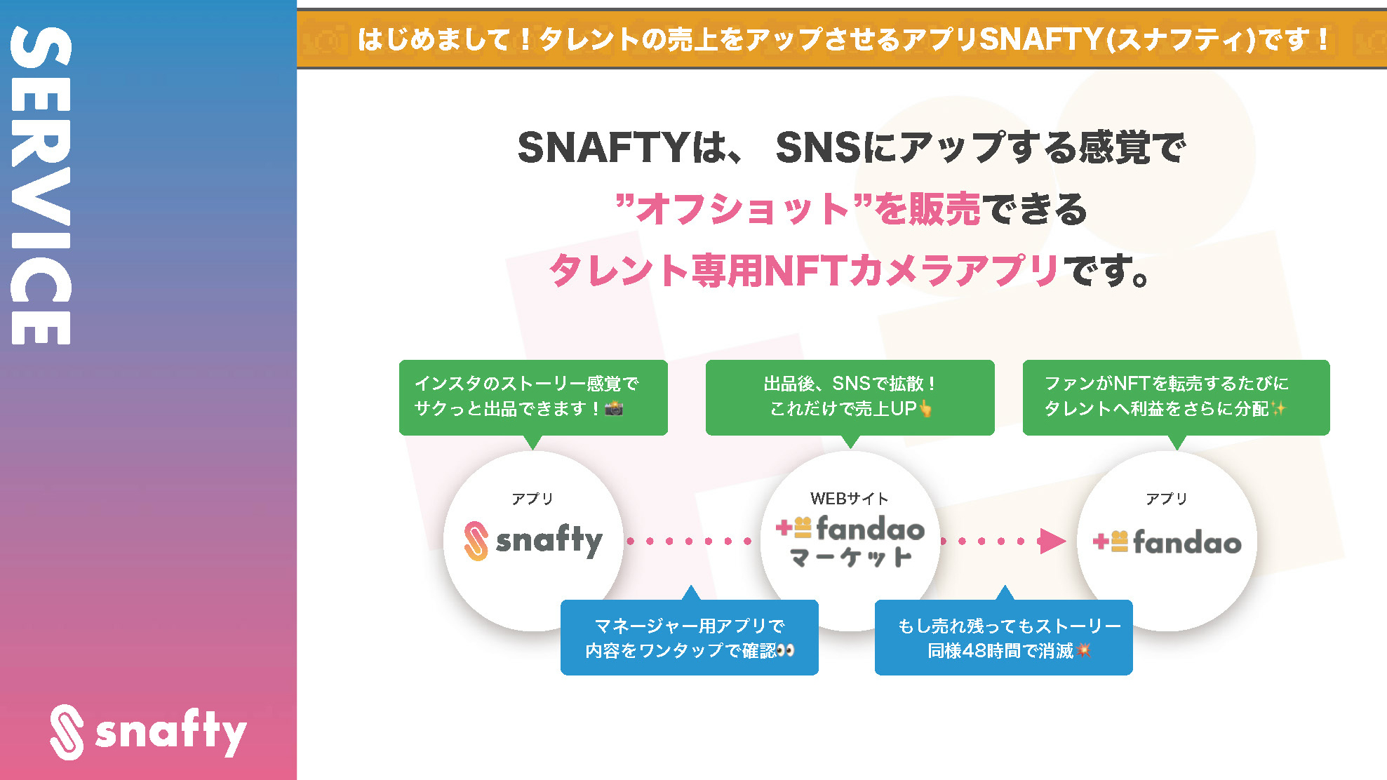 SNAFTYはSNSにアップする感覚で”オフショット”を販売できるタレント専用NFTカメラアプリです。