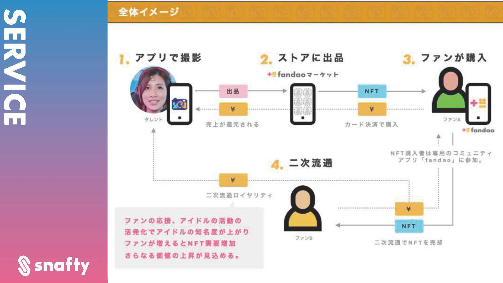 サービス全体イメージ図